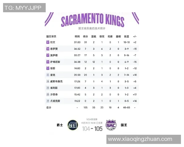 湖人对阵国王比赛直播频道及观看指南详解